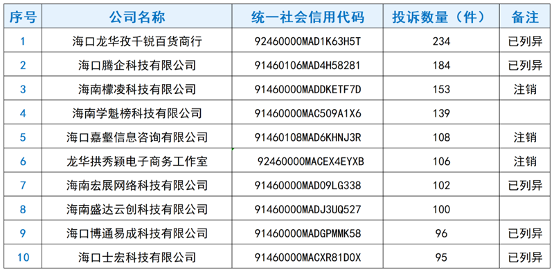 海口商务信息咨询:让企业发展更上一层楼